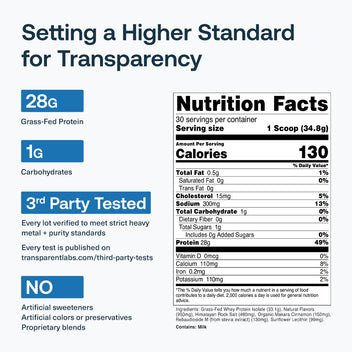 How to Read a Protein Powder Label: A Clean Ingredients Checklist ...