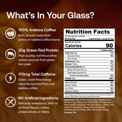 Mocha - Nutrition Facts for Mocha Protein Coffee: 15 servings per container; serving size approximately 1 scoop, 27.4 g; 90 calories; 0 g fat; 0 mg cholesterol; 160 mg sodium; 3 g carbohydrate; less than 1 g fiber; less than 1 g sugars; 0 g added sugars; 20 g protein.