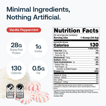 How to Read a Protein Powder Label: A Clean Ingredients Checklist ...