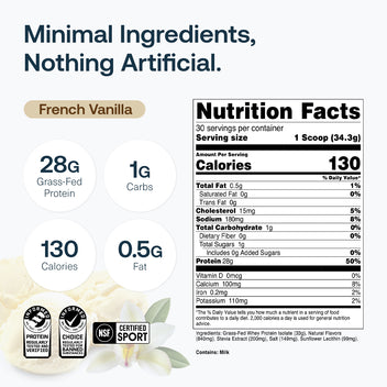 How to Read a Protein Powder Label: A Clean Ingredients Checklist ...