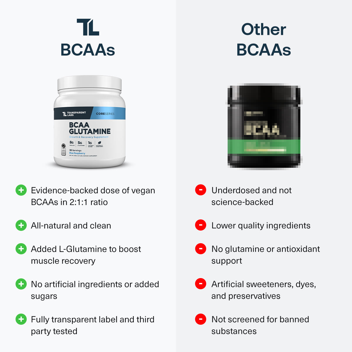 bcaa glutamine and l carnitine BCAA Glutamine
