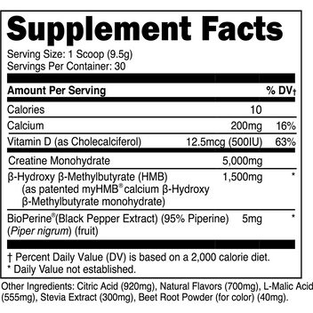 How to Read a Protein Powder Label: A Clean Ingredients Checklist ...