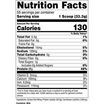 How to Read a Protein Powder Label: A Clean Ingredients Checklist ...