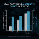 Transparent Labs Creatine HMB Unflavored 30 Servings
