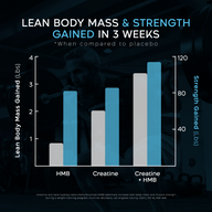 Transparent Labs Creatine HMB Unflavored 30 Servings